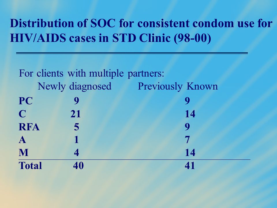 Case 4 5 aids condoms and